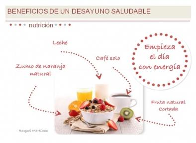 Los beneficios de un desayuno saludable Fisioterapia Especializada Francisco Lledó