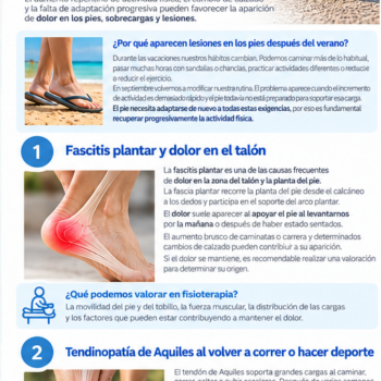 fascitis plantar y tendón de Aquiles